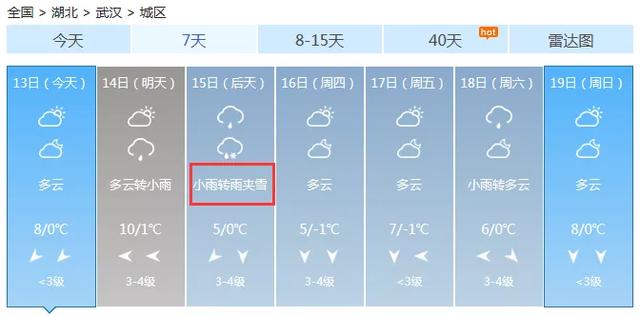 小到中雪！新一轮阴雨雪来袭，武汉接下来的天气…