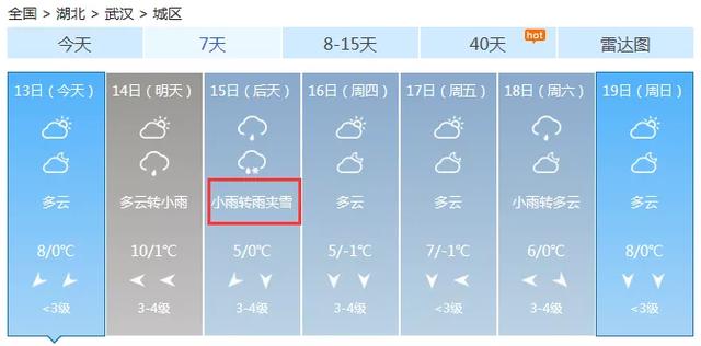 小到中雪!新一轮阴雨雪来袭,武汉接下来的天气…