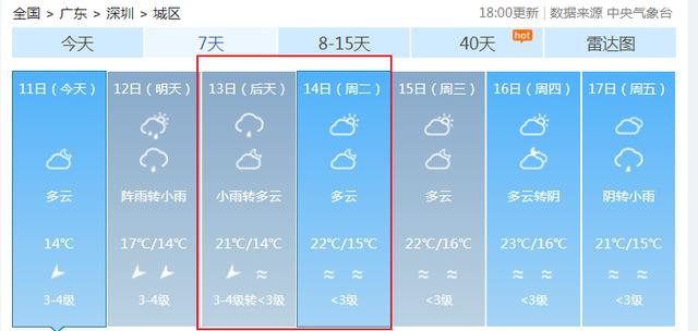 『周末天气“图鉴”』