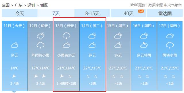 『周末天气“图鉴”』