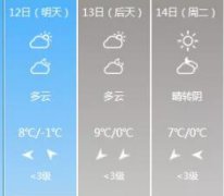 春节前六安还要下3天雪？
