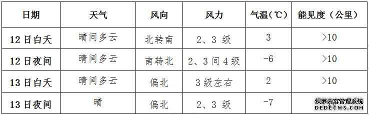 苏皖鄂湘等有大雾或浓雾 新疆和西藏局地有大雪或暴雪