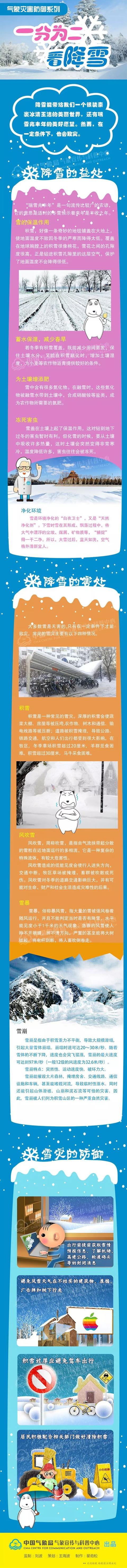 【气象科普知识】瑞雪兆丰年？那如果下多了呢...