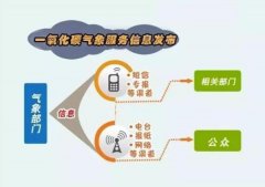 天气寒冷，要当心“无形