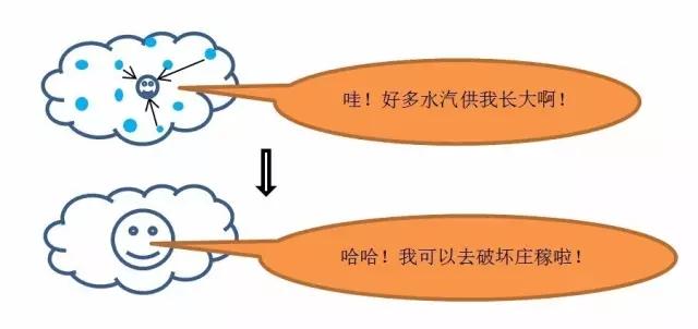 人工干预天气，不是往天上开两炮那么简单