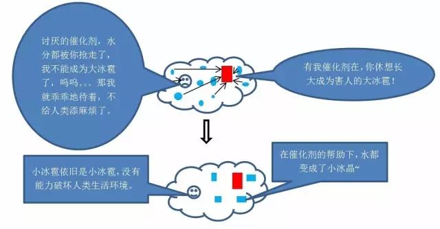 人工干预天气,不是往天上开两炮那么简单