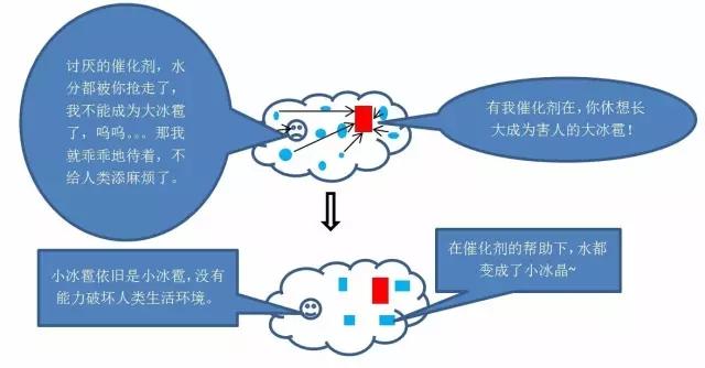 人工干预天气，不是往天上开两炮那么简单