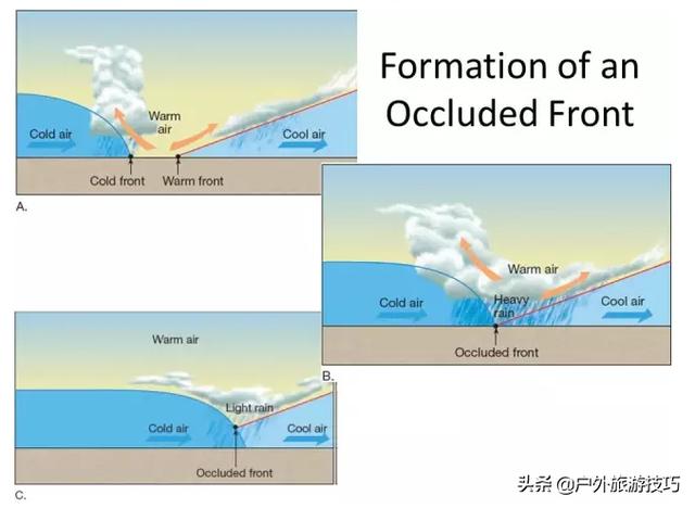 科普户外基础知识:通过各种云识天气,避免登山死亡陷阱