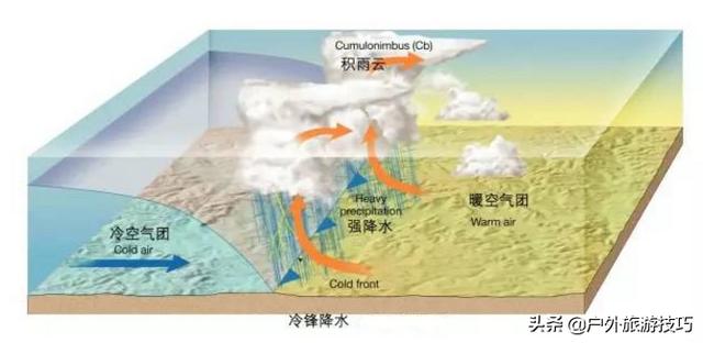 科普户外基础知识:通过各种云识天气,避免登山死亡陷阱