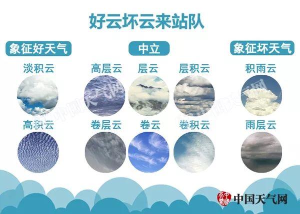 气象科普 | 学会这几招,你也能预报天气!
