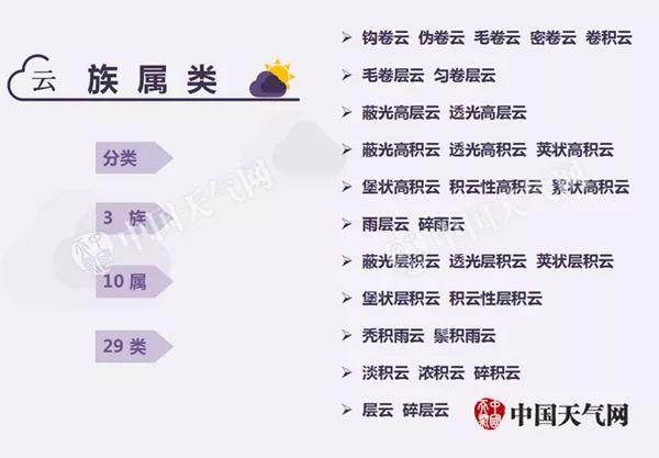 气象科普 | 学会这几招,你也能预报天气!