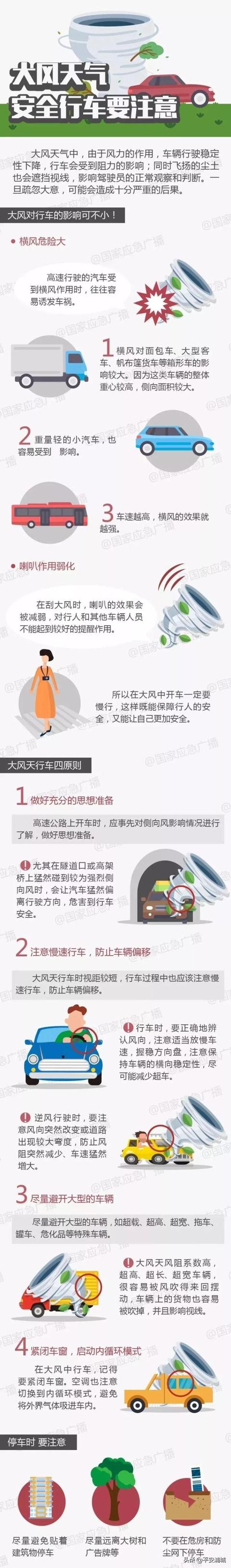 【科普】大风天气,人到底能扛得住多少级大风呢?