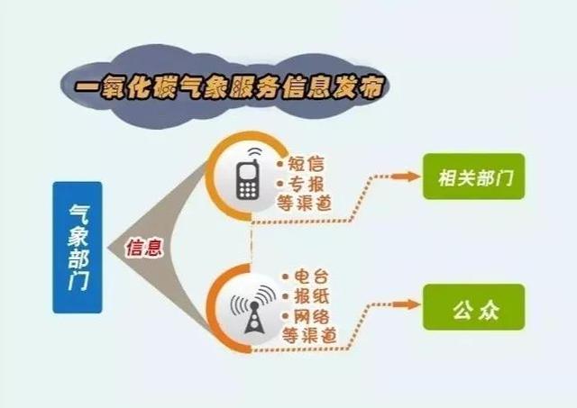 天气寒冷,要当心“无形杀手”!防范小贴士请收好~