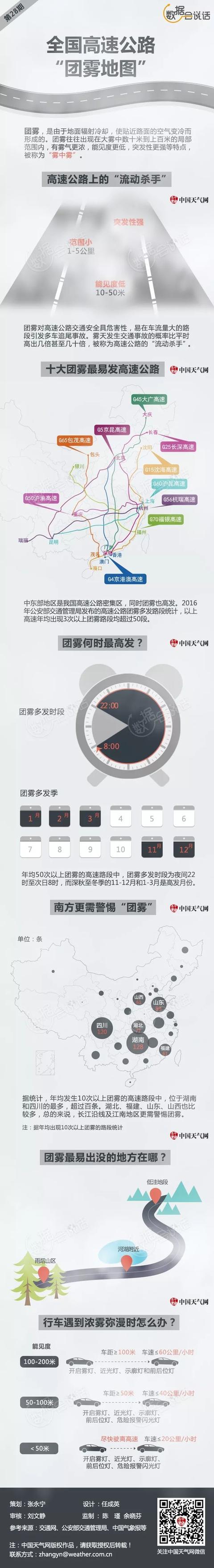 早间出行,注意大雾~