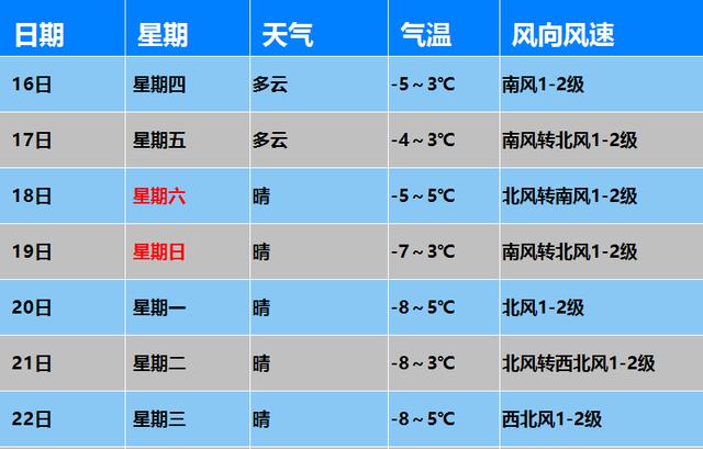 早间出行,注意大雾~