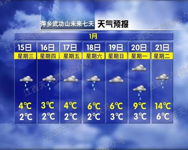 早安，地球村丨降雨！今天就开始！江西春节天气又有新消息