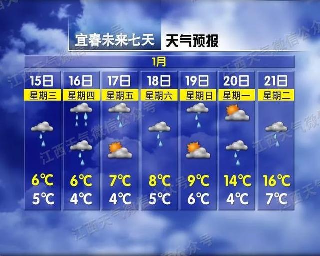 早安,地球村丨降雨!今天就开始!江西春节天气又有新消息