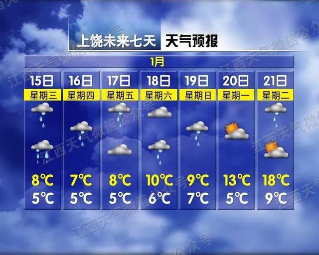 早安,地球村丨降雨!今天就开始!江西春节天气又有新消息