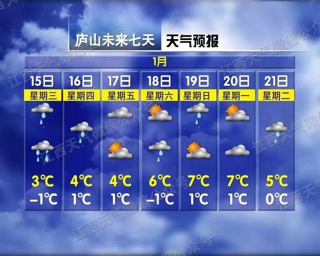 早安,地球村丨降雨!今天就开始!江西春节天气又有新消息