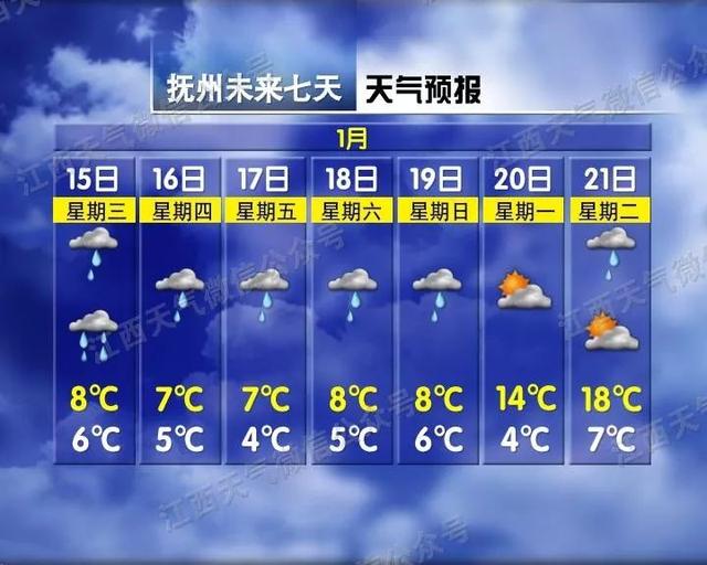 早安,地球村丨降雨!今天就开始!江西春节天气又有新消息