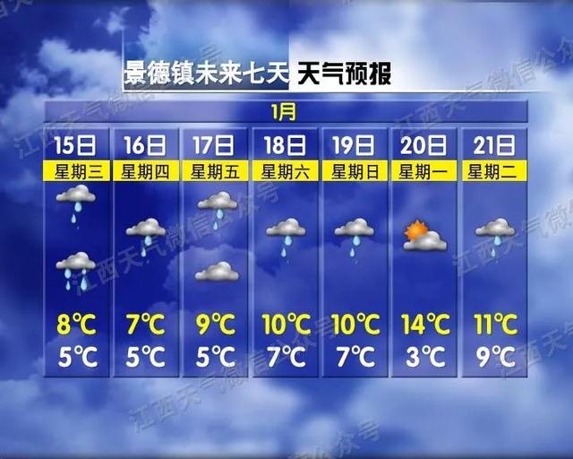 早安，地球村丨降雨！今天就开始！江西春节天气又有新消息