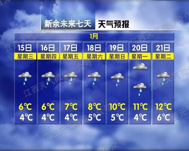 早安,地球村丨降雨!今天就开始!江西春节天气又有新消息