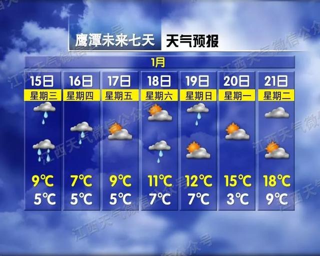 早安,地球村丨降雨!今天就开始!江西春节天气又有新消息