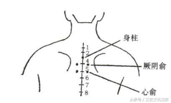 如何用艾灸解决冠心病问题?