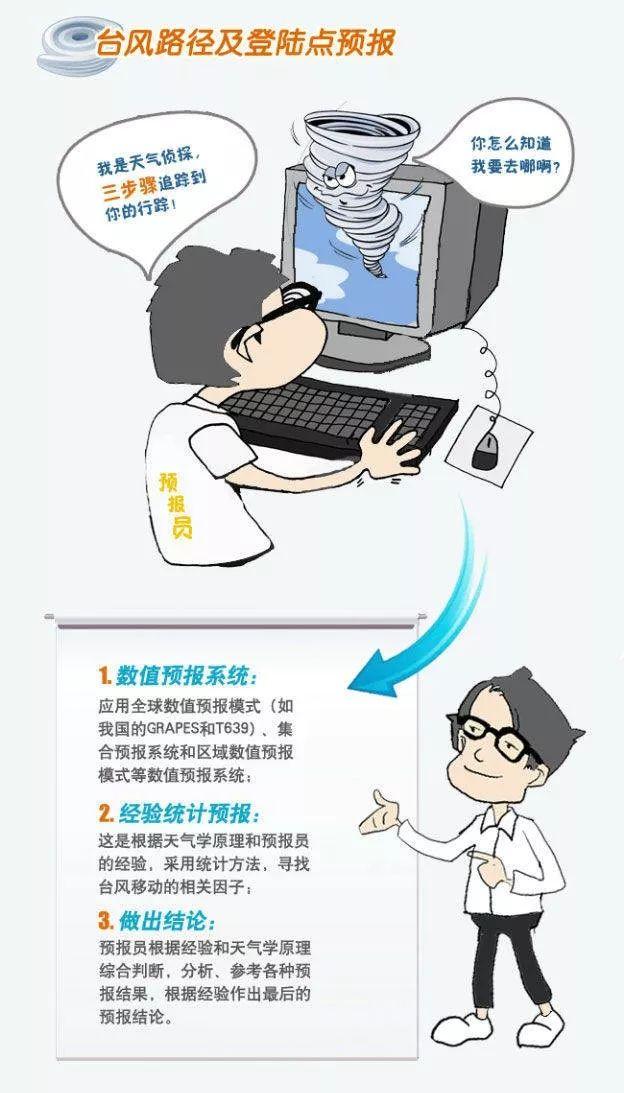 晴热天气复制粘贴,后期有望降温(气象科普 | 揭秘台风监测与预报)