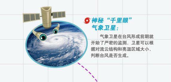 晴热天气复制粘贴,后期有望降温(气象科普 | 揭秘台风监测与预报)