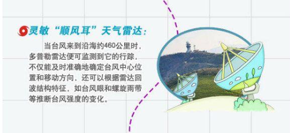 晴热天气复制粘贴,后期有望降温(气象科普 | 揭秘台风监测与预报)