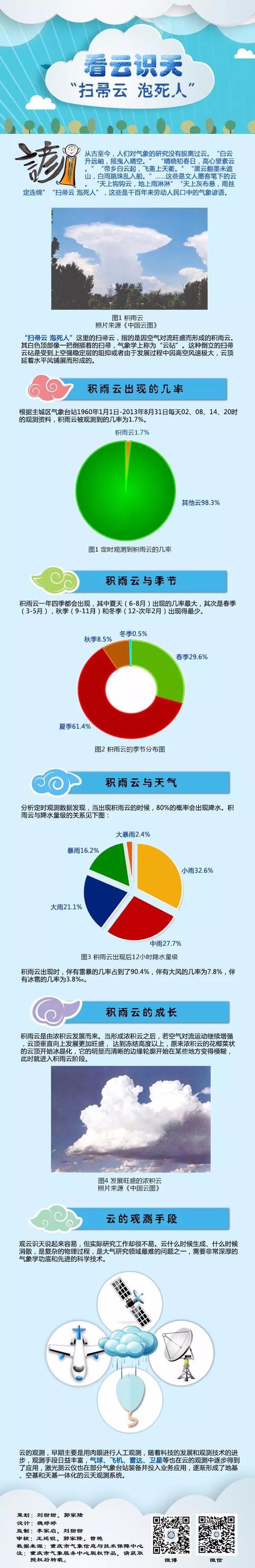 【气象科普】看云识天气之扫帚云