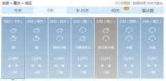 重庆18日起未来7天天气预