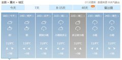 重庆18日起未来7天天气预