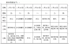 20日前安徽全省以多云天气