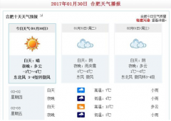 大年初三合肥天气晴转多