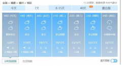 最高温仅13℃！福州小年这