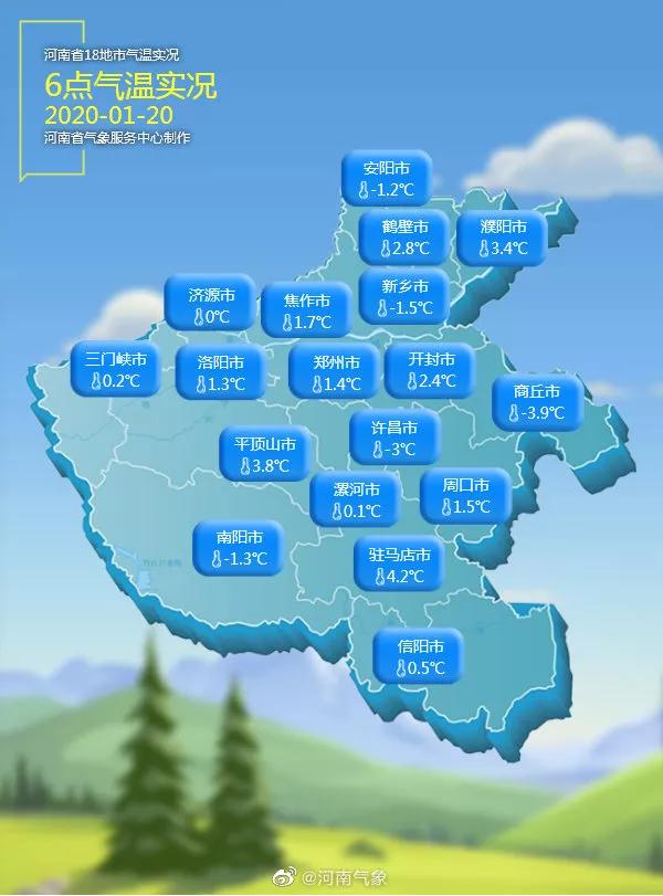 郑州接下来的天气......大寒+雾霾+小雨