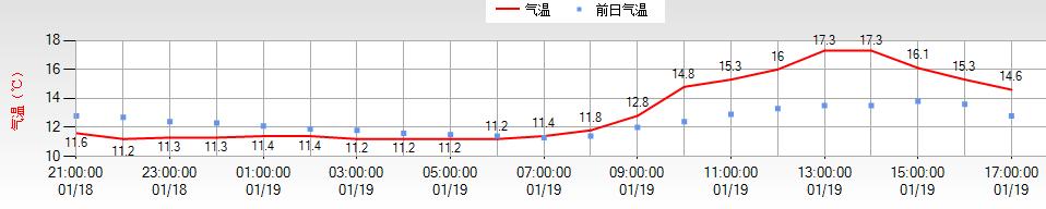 明日大寒,大洗之日!