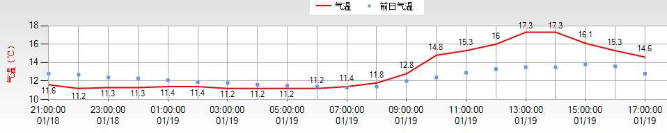 明日大寒，大洗之日！