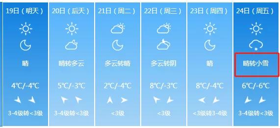 明日大寒,又逢四九天,春节前最难熬的日子,养生知识要懂得