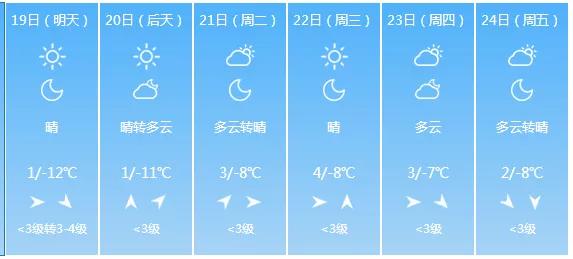 明日大寒,又逢四九天,春节前最难熬的日子,养生知识要懂得