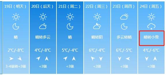 明日大寒,又逢四九天,春节前最难熬的日子,养生知识要懂得