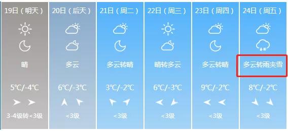 明日大寒,又逢四九天,春节前最难熬的日子,养生知识要懂得