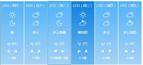 明日大寒,又逢四九天,春节前最难熬的日子,养生知识要懂得