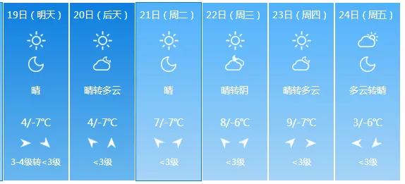 明日大寒,又逢四九天,春节前最难熬的日子,养生知识要懂得