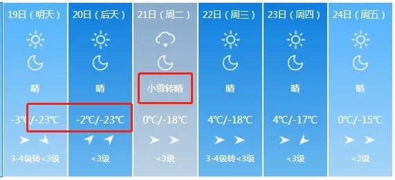 明日大寒,又逢四九天,春节前最难熬的日子,养生知识要懂得
