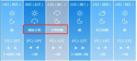 明日大寒,又逢四九天,春节前最难熬的日子,养生知识要懂得