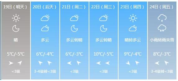 明日大寒,又逢四九天,春节前最难熬的日子,养生知识要懂得