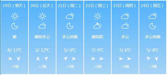 明日大寒,又逢四九天,春节前最难熬的日子,养生知识要懂得